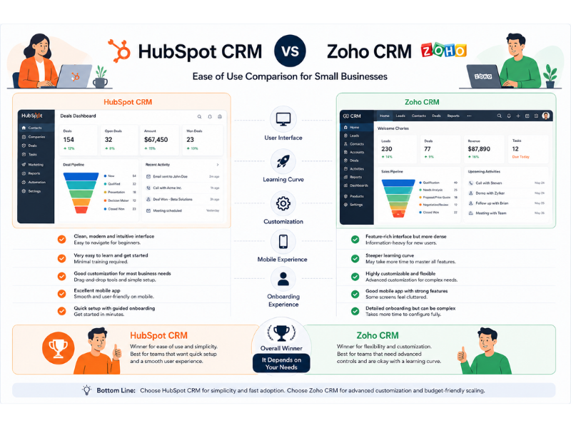 CRM software comparison infographic