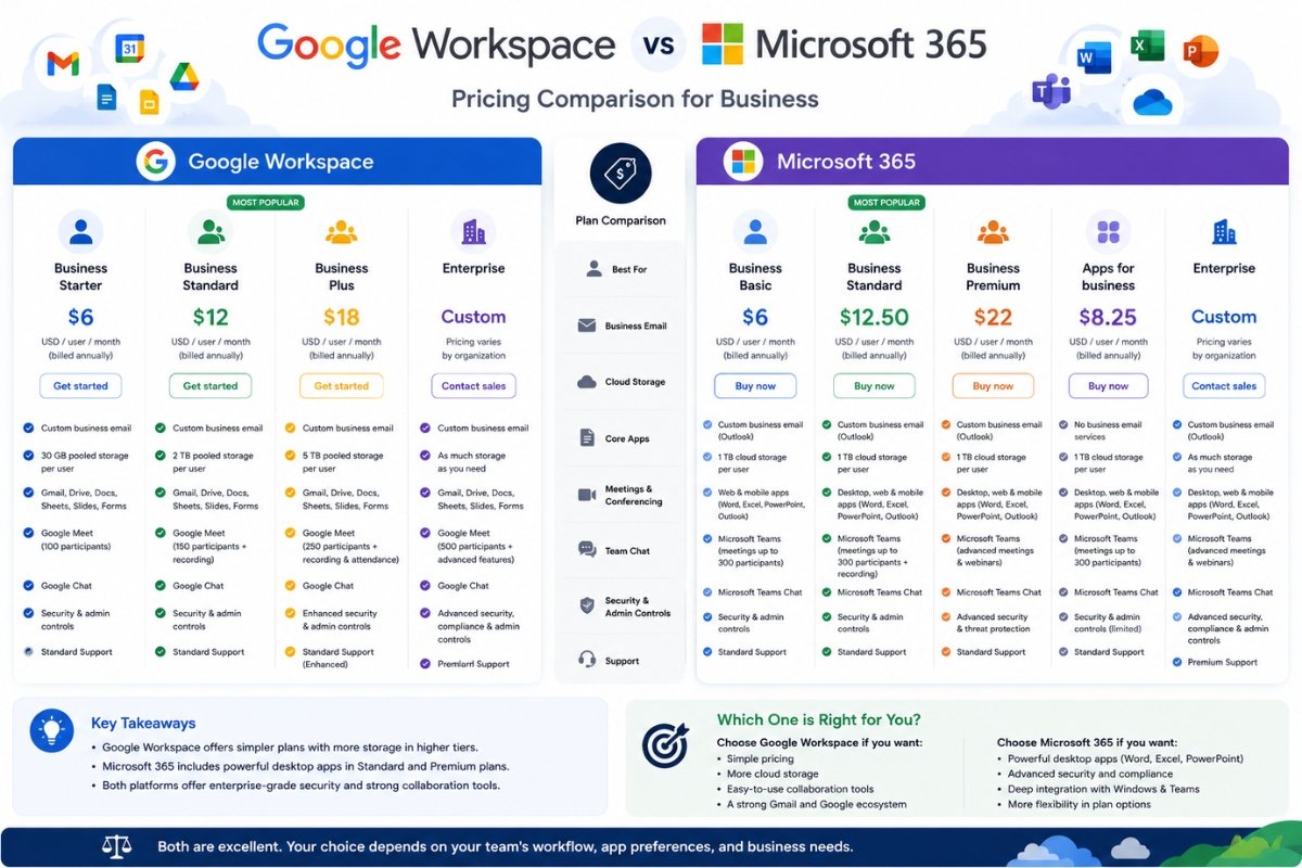 business productivity software comparison infographic