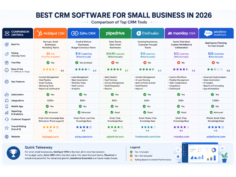 sales pipeline CRM dashboard