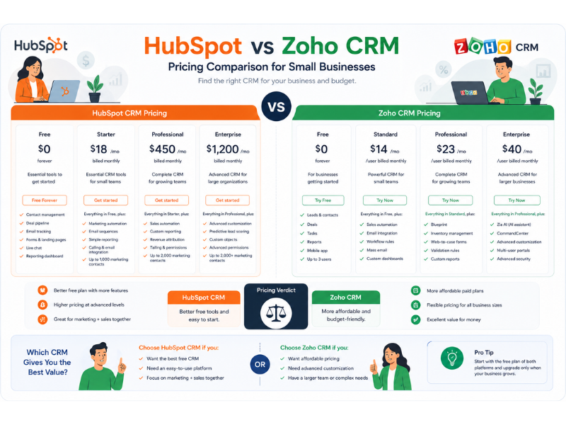 sales automation CRM interface