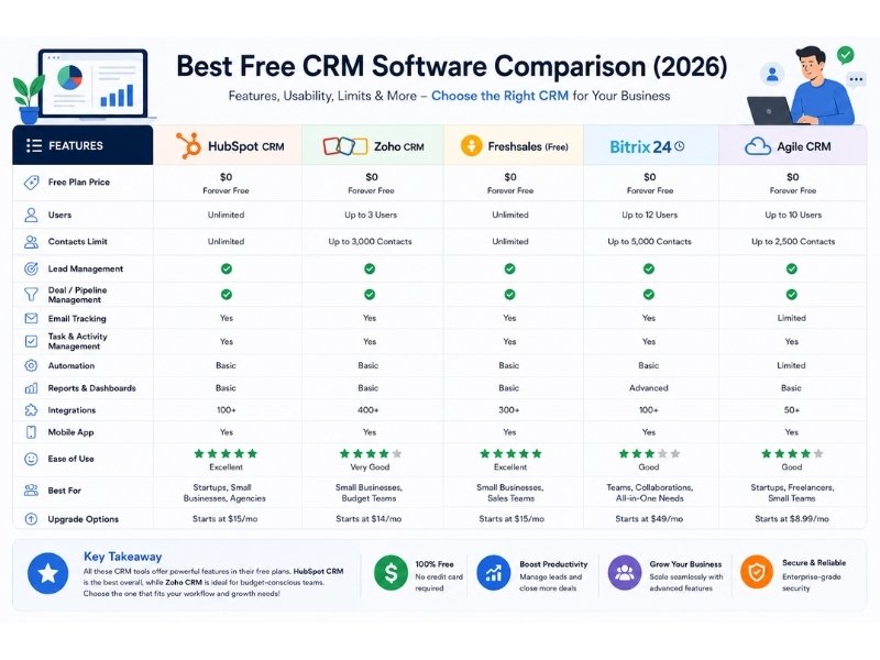small business CRM automation dashboard