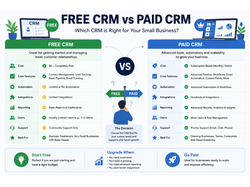 small business CRM automation tool