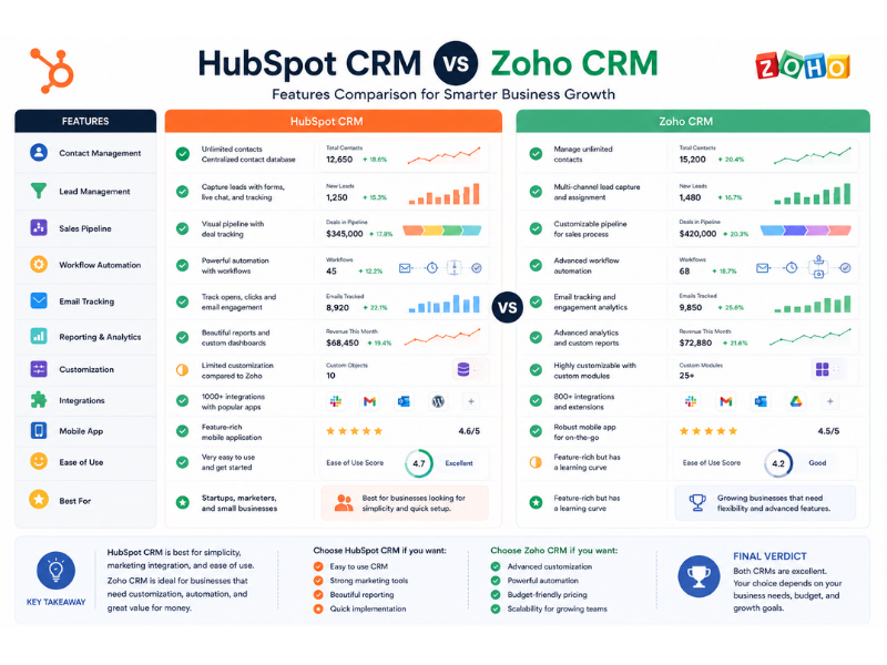 small business CRM software comparison