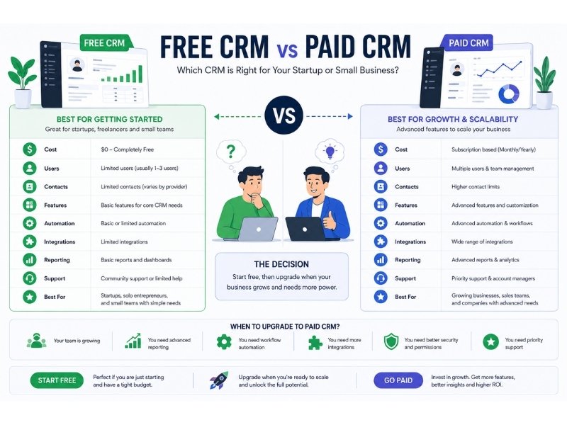 free vs paid CRM comparison