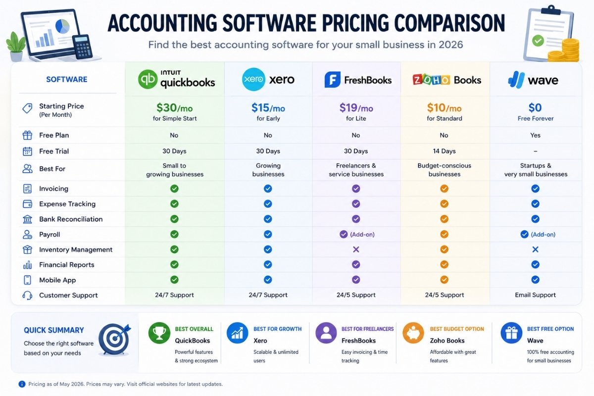 accounting SaaS dashboard illustration