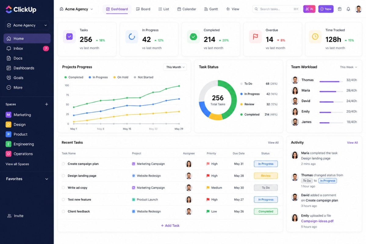 Project management software dashboard