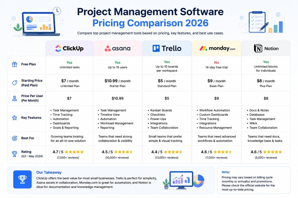 Project software pricing comparison