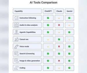 Chatgpt Vs Gemini Comparison 2026: Which Ai Tool Is Better?