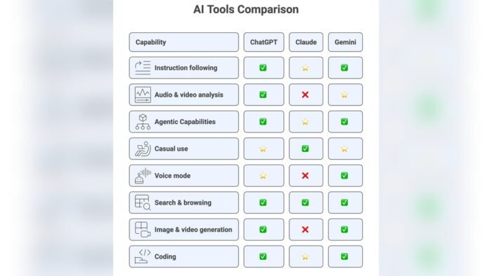 Chatgpt Vs Gemini Comparison 2026: Which Ai Tool Is Better?