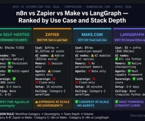 Zapier Vs Make Comparison 2026: Which Automation Tool Is Better?